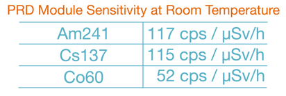 PRD_Module_Sensitivity.png